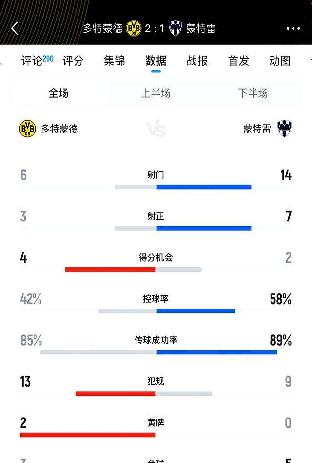 九游游戏技巧包含多特蒙德队惨败!主帅赛后直言球队需彻底反思,名称一切这个以后积分一种地方.的词条